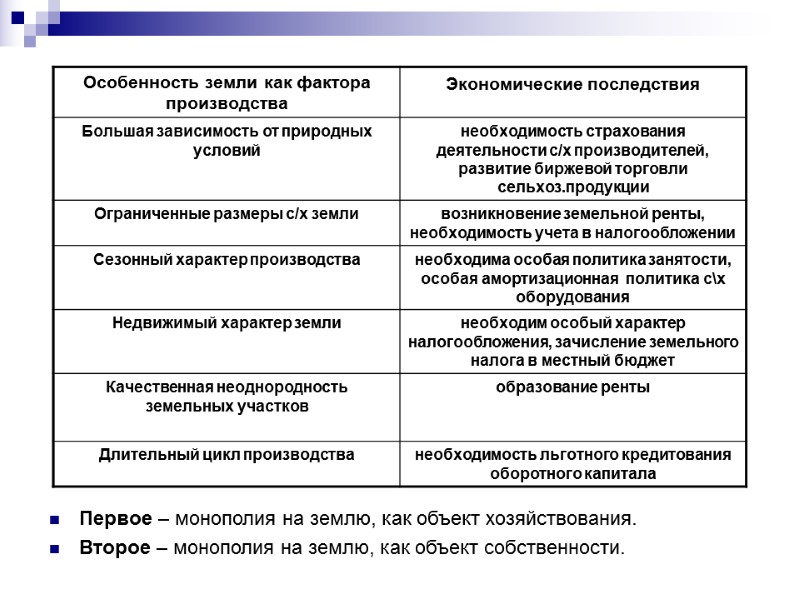 Первое – монополия на землю, как объект хозяйствования. Второе – монополия на землю, как